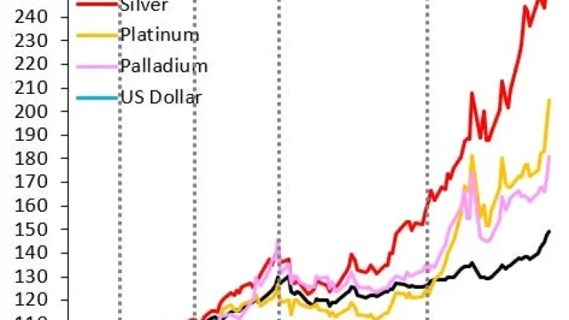 Essential Insights on Gold: What You Need to Know