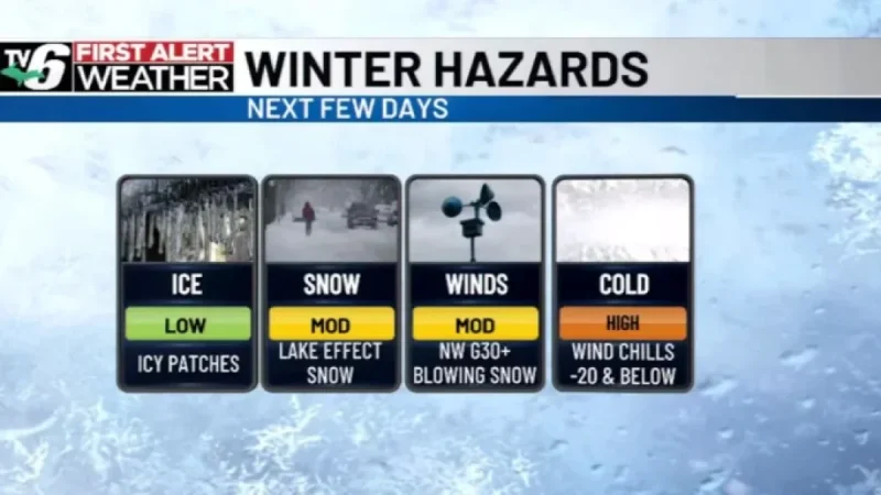 Snowy Weather and Cold Temperatures Set to Persist