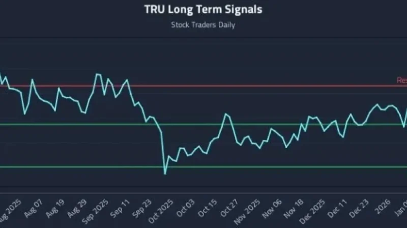 Transunion’s Impact on Rotational Strategy Timing Explained