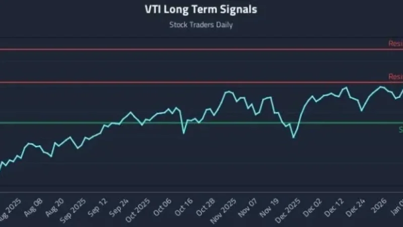 VTI Movement Enhances Quant Signal Inputs