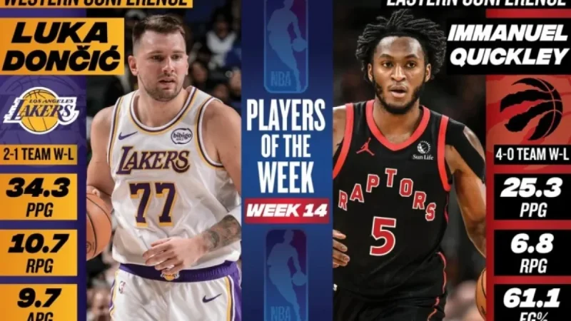 Luka Dončić and Immanuel Quickley Earn NBA Players of the Week Honors