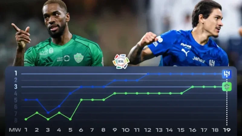 Al Hilal vs. Al Ahli: Key Battles Featuring Al Dawsari and Mahrez