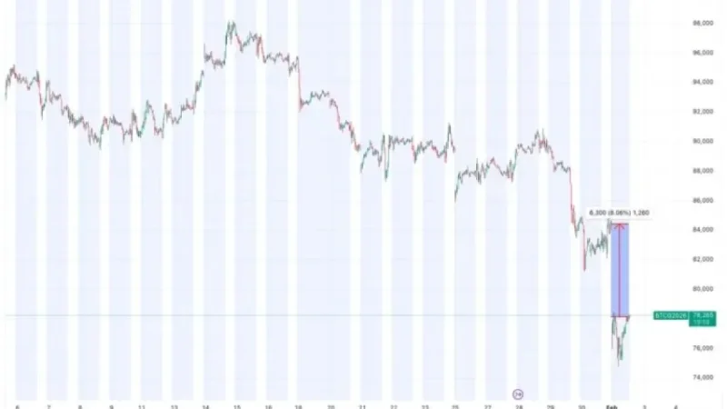 CME Gap Up Offers BTC Bulls Hope – CoinDesk