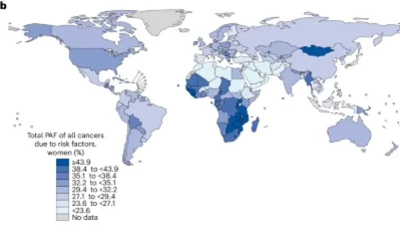 Preventable Risk Factors Linked to Global and Regional Cancer Burden