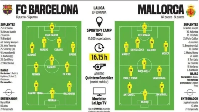 Flick Fields Familiar Lineup Against Mallorca