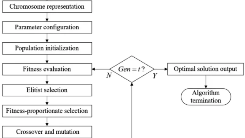 Optimizing Jiamusi Grain Transport Paths: Minimizing Cargo Loss for Low Carbon Impact