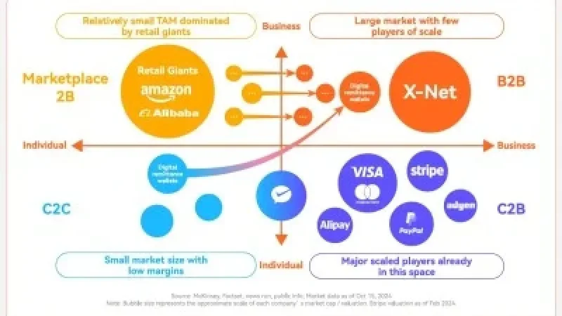 Unlocking Potential: XTransfer Highlights Opportunities in Underserved SME Cross-Border Markets