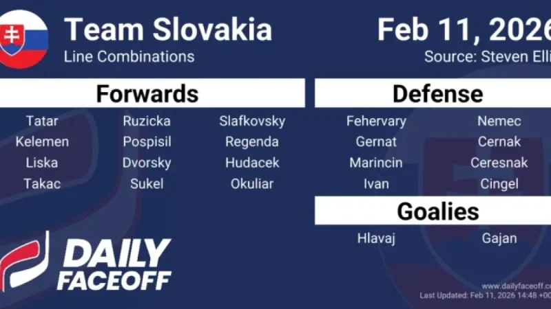 Slovakia Reveals 2026 Olympic Hockey Roster and Line Combinations