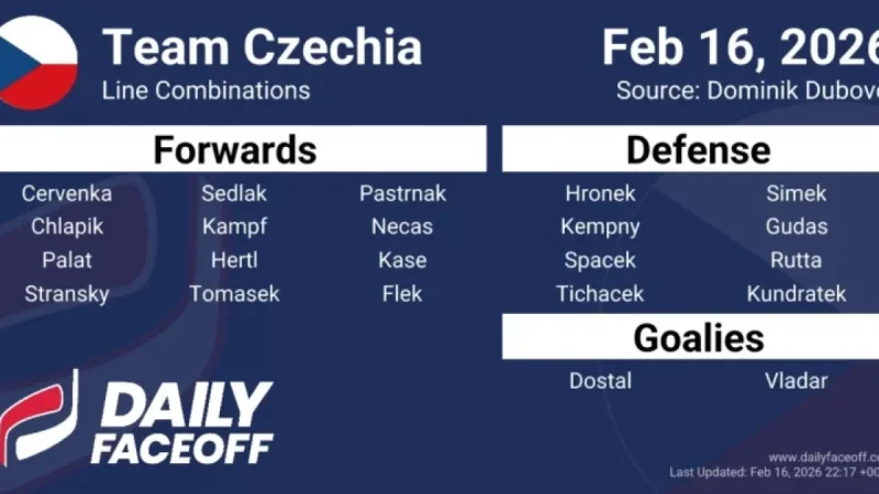 2026 Czechia Olympic Hockey Team Roster and Line Combinations