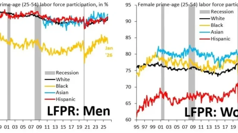 US Labor Market Shows Signs of Recession