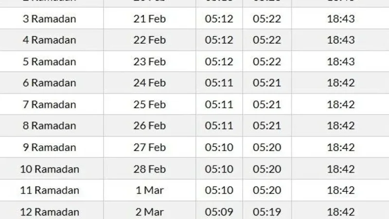 Imsakiyah Schedule for Medan, Binjai, Sibolga, and Sumut Cities – 19 Feb 2026