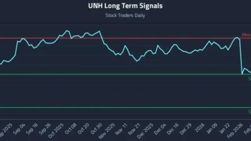 Institutions Track Crucial Technical Signals in UNH