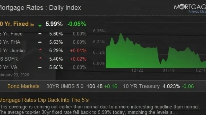 Mortgage Rates Fall, Returning to the 5% Range