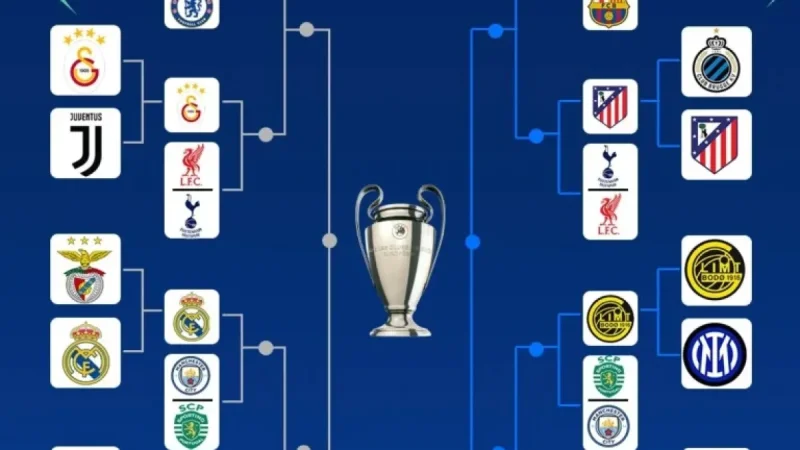 Champions League Round of 16 Draw: Date and Time Revealed