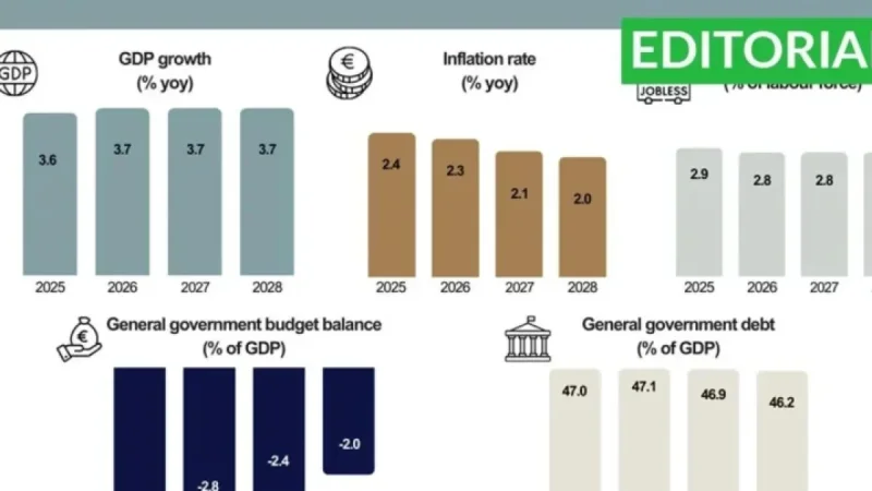 Malta’s Economic Outlook: Short-Term Prospects Analyzed