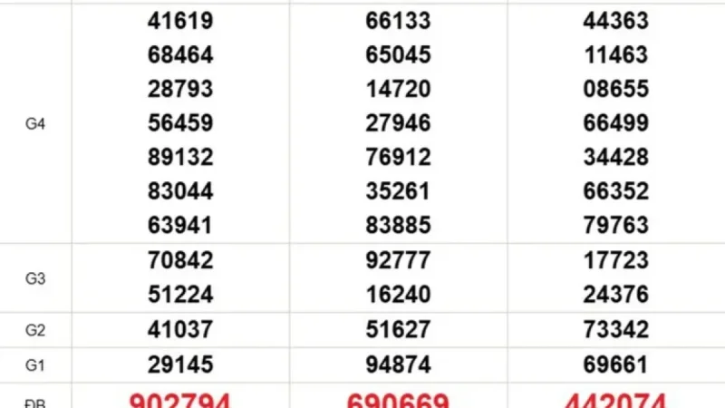 Southern Lottery Results Live: March 2, 2026