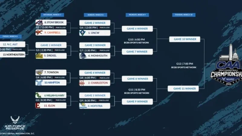 2026 Air Force Reserve CAA Men’s Basketball Championship Bracket Set Tuesday