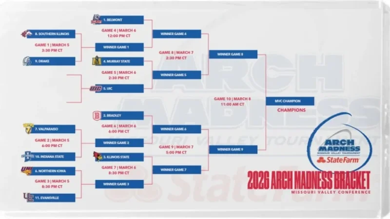 Drake Basketball and the 3:30 p.m. test: one game inside Arch Madness that can change a season