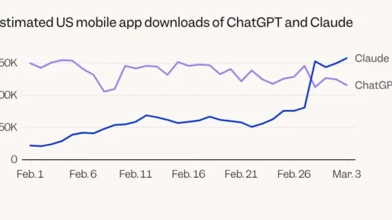Claude Surpasses ChatGPT in App Downloads Race