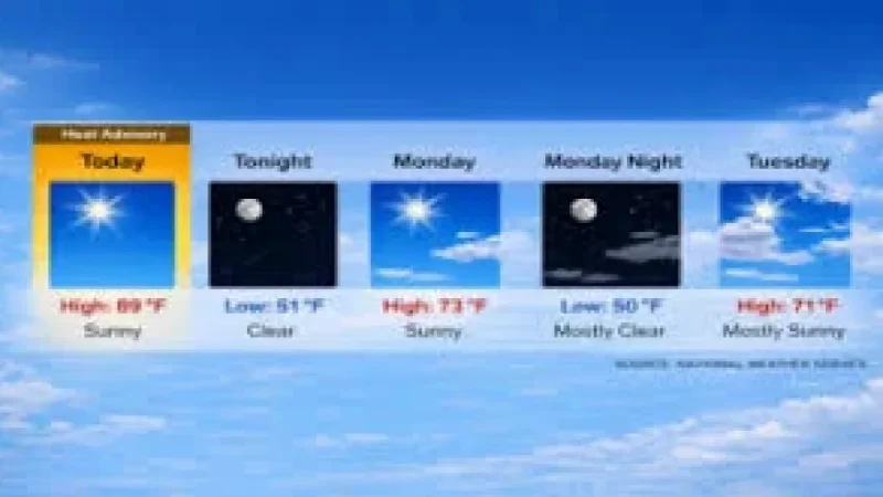 Heat Advisory: What Los Angeles County’s Sunday alert signals beyond a warm afternoon