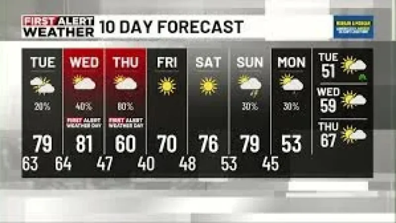 Birmingham Weather: A Neighborhood Listens as Storms Fade and a Sharp Cool-Down Looms