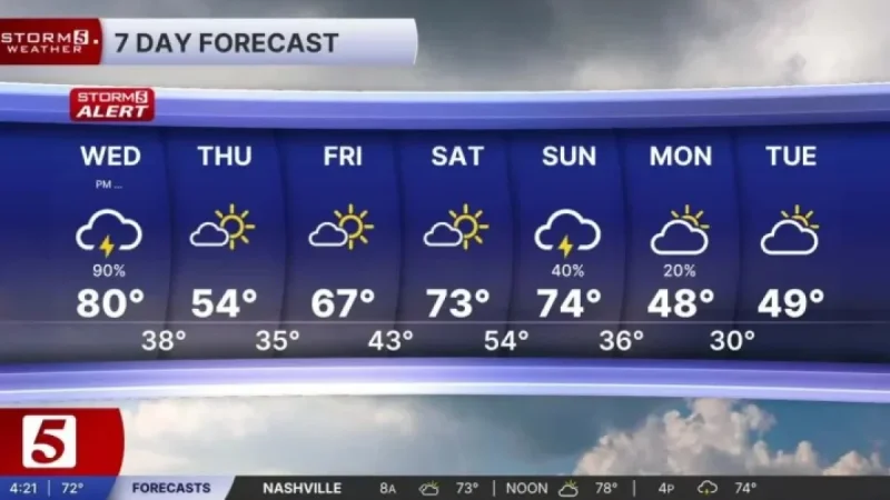 Weather Forecast as March 11, 2026 Storm Timing Shifts Earlier