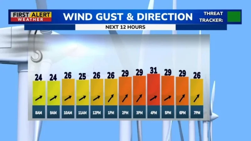 Weather Nyc: A 70-Degree Tease After a Brutal Winter—Then the Drop