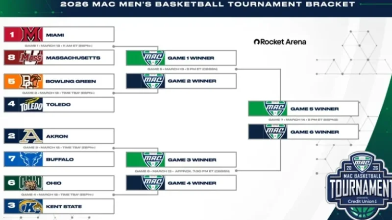 Umass Basketball faces unbeaten Miami in MAC quarterfinal as tournament play opens