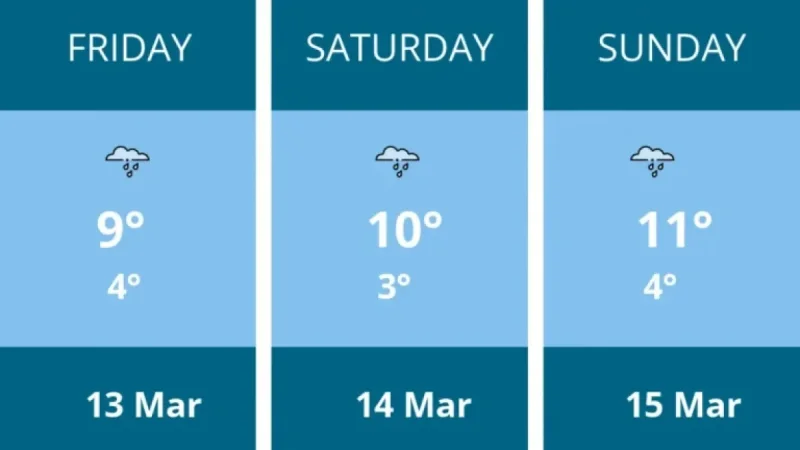 Kingston Weather: 5 Things to Know for a Wet, Breezy Weekend 13 Mar–15 Mar