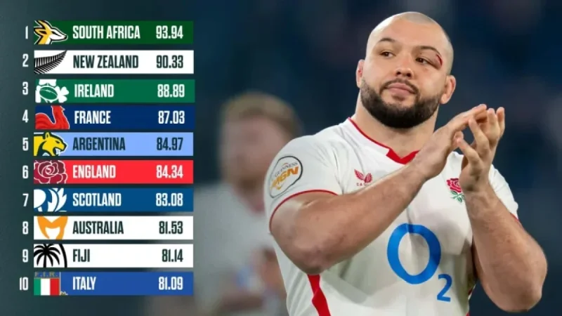 Rugby World Rankings: England’s Fall and Argentina’s Rise — Five Shifts That Reshaped a Weekend