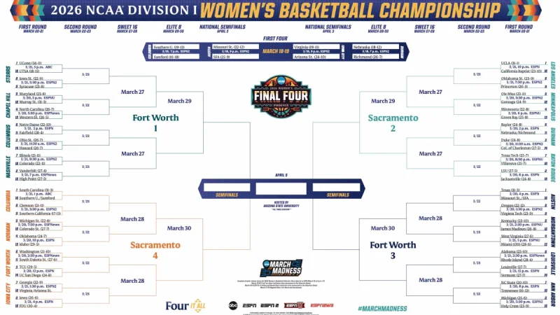 2026 March Madness Bracket: Complete NCAA Tournament Guide — Schedule, Seeds, Locations and Predictions