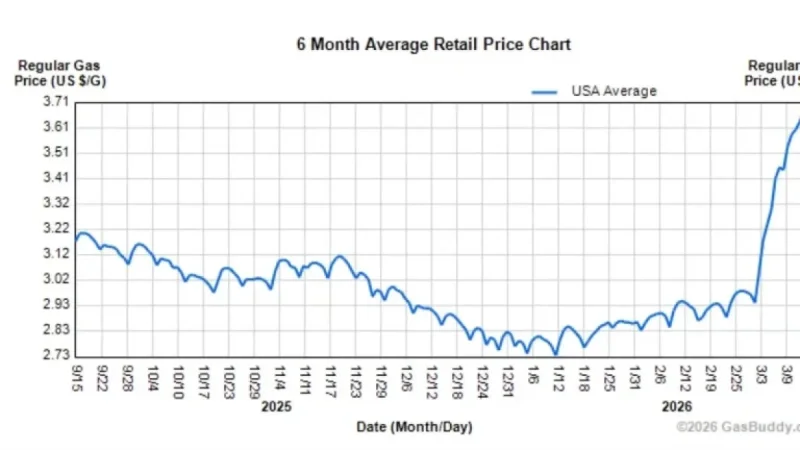 Evaluating the Impact of the New Energy Crisis: Costs and Benefits