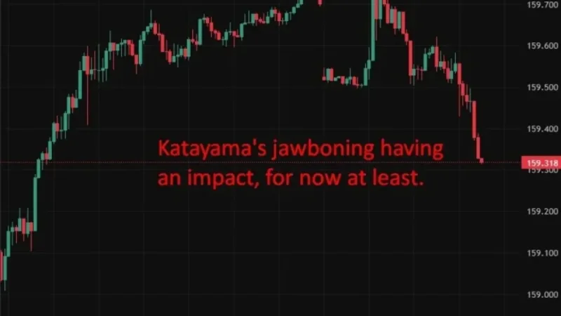Japan Prepares Decisive FX Action, Intensifies Yen Verbal Intervention