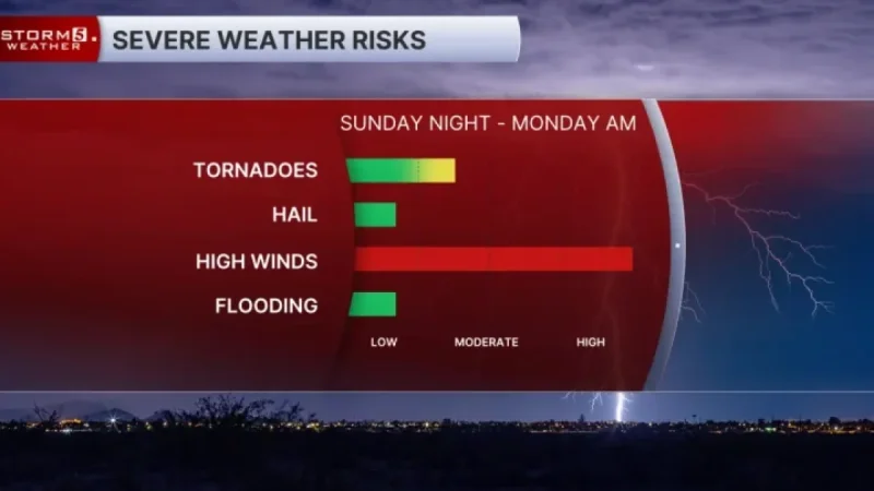 News Channel 5 Weather as the March 15 Storm 5 Alert begins: Severe storms tonight, then dangerously cold air