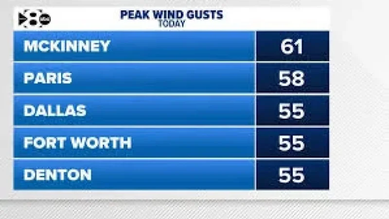 Whats Today: The night the cold front arrived, and South Texas listened for the lights to stay on