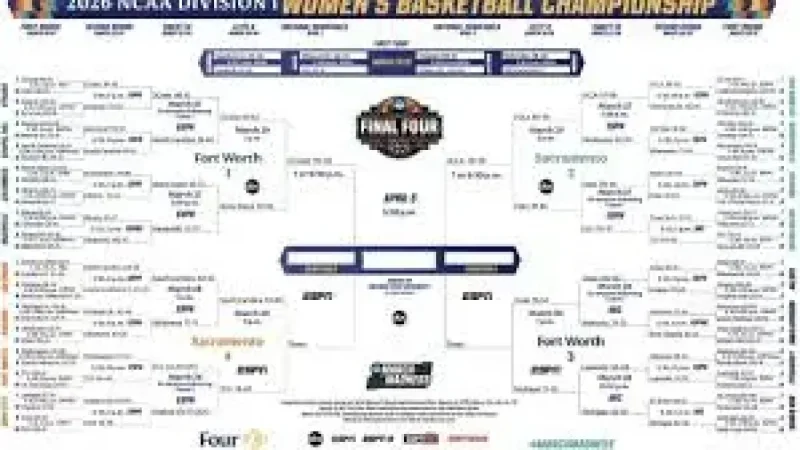 Women’s March Madness 2026: Monday Elite Eight live updates and schedule