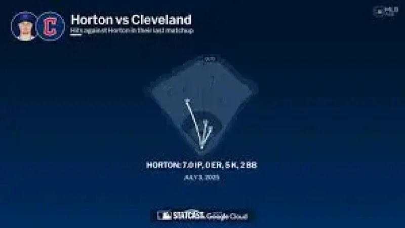 Cade Horton Injury turns a routine second-inning pitch into a sudden test for the Cubs