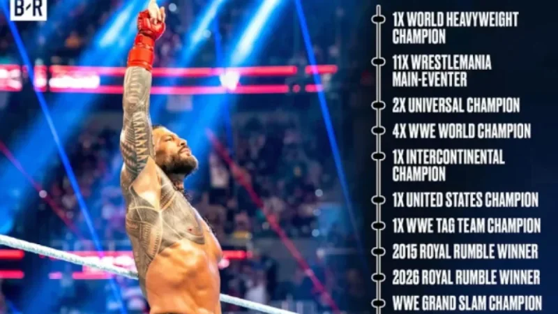 Roman Reigns Defeats CM Punk to Claim WWE World Title at WrestleMania 42