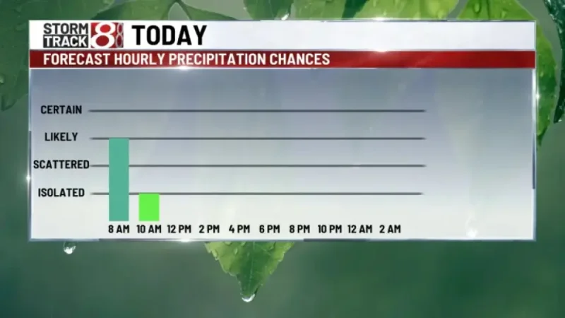 Indiana Weather Shift Brings Rain, Cooler Air, and Breezy Conditions