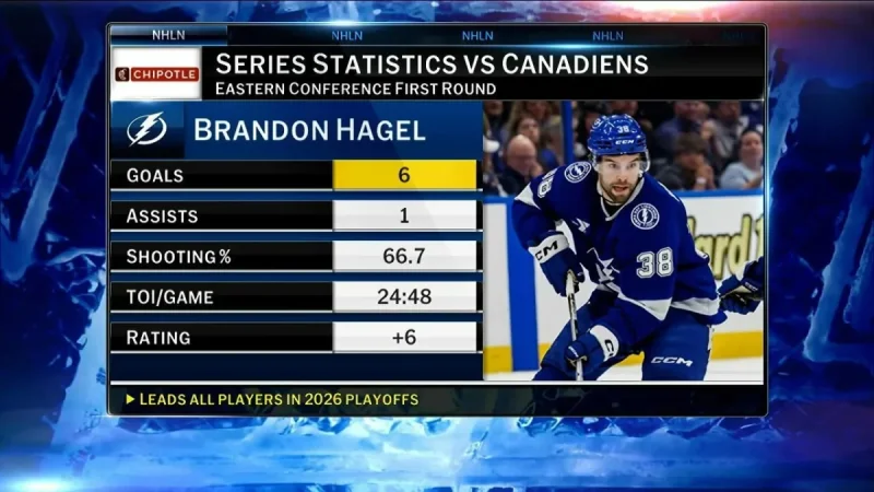 Lightning Rally Past Canadiens 3-2 to Tie Series — Habs