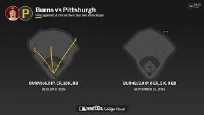 Braxton Ashcraft Starts Sunday as Reds Turn to Chase Burns