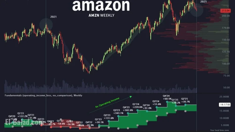 Amazon stock price today: AMZN slips in pre-market trade as cloud-service issues surface; Q3 results due Oct 30