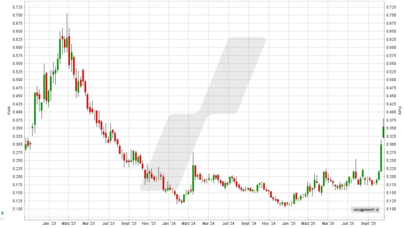 Arafura trading pause as US–Australia minerals pact lifts LYC (ASX) and rare-earths cohort