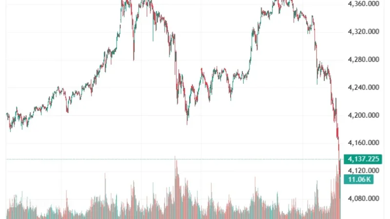 Gold Prices Tumble More Than 5%: Why Gold Is Down Today and What It Means for Silver, Spot, and Futures