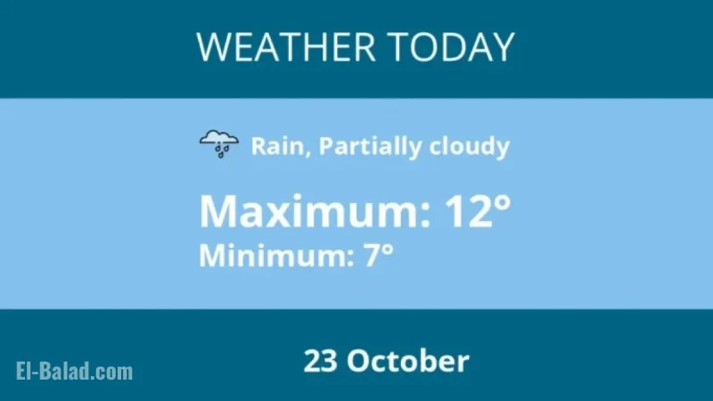 Kenilworth Weather Forecast: 23 October