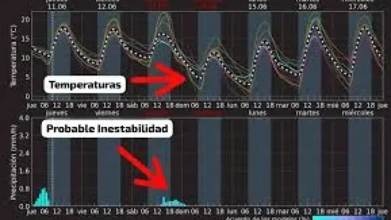 Argentina activa alerta por Ola De Frío en ocho provincias