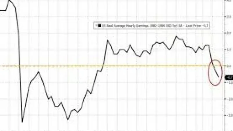 Spx Futures Rise 0.8% After 4.2% Inflation Print