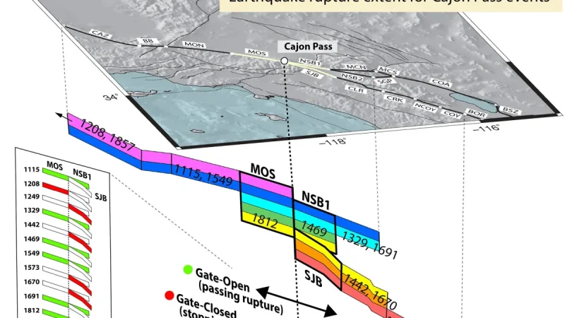 Burkhard Says San Andreas Fault Stress Level Hit 1,000-Year High