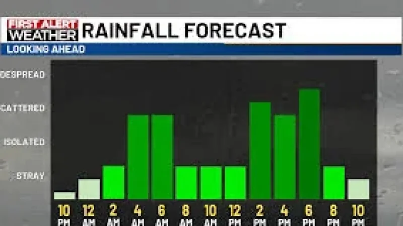 Kcrg Weather warns of storms Wednesday morning along Highway 18