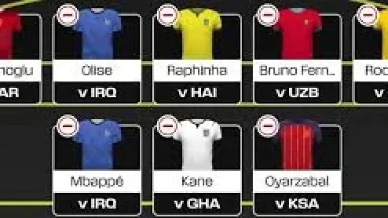 Sam Leads Round 2 World Cup Fantasy Guide With £500 League